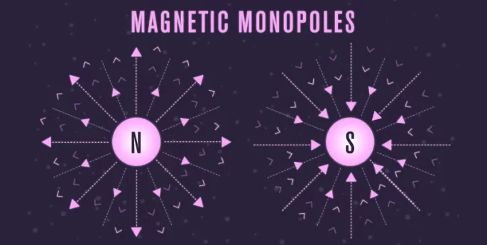 Magnetic monopoles